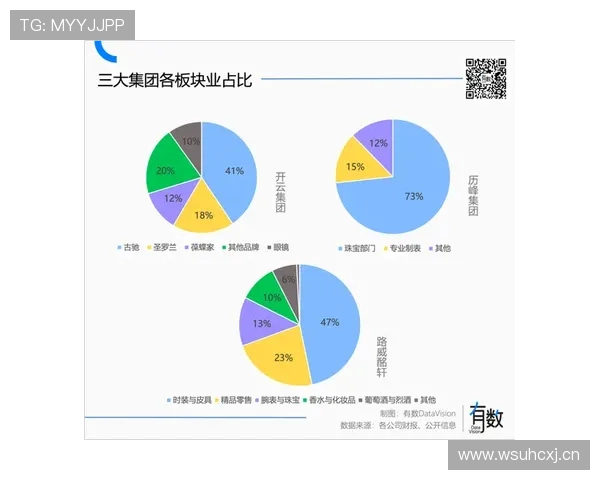 分析开云集团在奢侈品行业中的竞争优势与应对市场挑战的策略